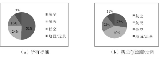 攝影測量標(biāo)準(zhǔn)傳感器平臺(tái)構(gòu)成