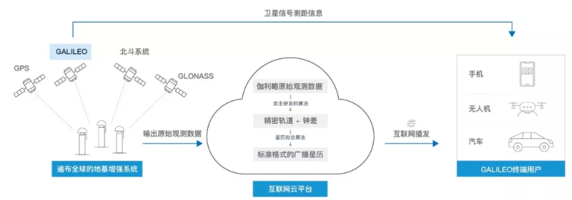 伽利略停擺之時，千尋位置如何實現它的“復活”？