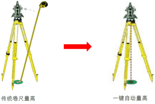 新款徠卡TS16高精度測(cè)量機(jī)器人-全新升級(jí)！