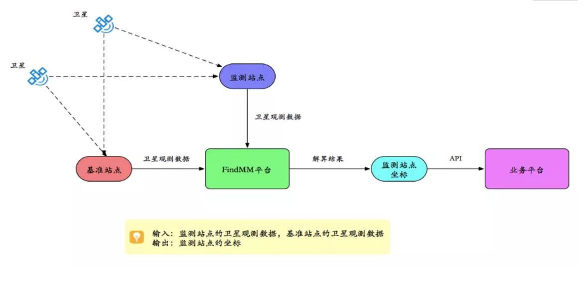 千尋見微FindMM常見問題一覽，沒有比這個更全面的了！