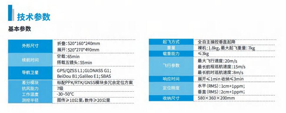 中海達D100多旋翼智能航測系統(tǒng)技術參數(shù)