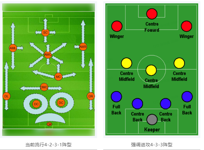 當RTK參加世界杯，哪種陣容能“hold住”全場？