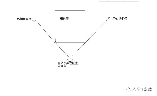 全站儀測(cè)回法，快來(lái)了解一下！